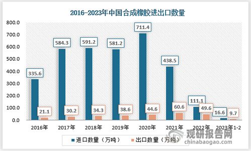 合成橡胶企业在中国及亚太市场大有可为 未来高性能环保化的产品将会迎来大发展