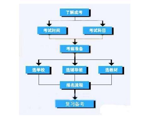 广东食品药品职业学院成考高升专应用化工技术专业